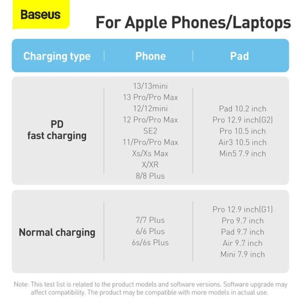 Baseus - Dynamic Serie - Câble de charge rapide Type-C vers iP, 20W 1m, Blanc (CALD000002) – Image 9